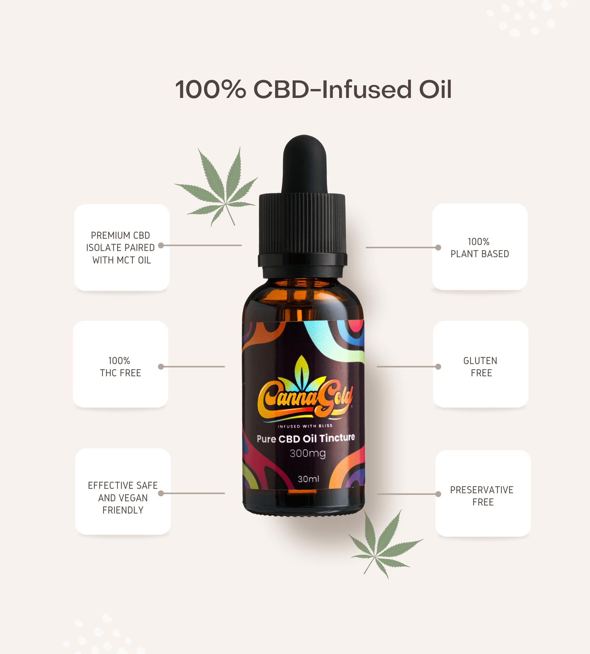 100% CBD-Infused Oil