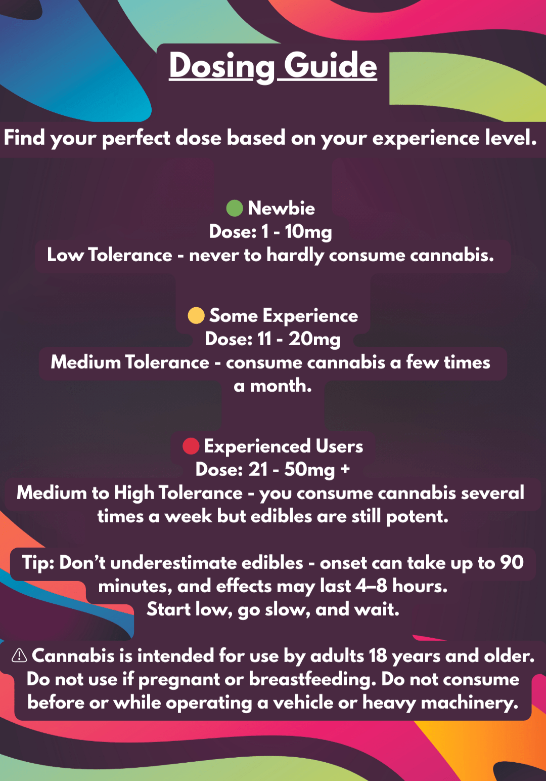 Dosing Guide for CBD and full spectrum oils